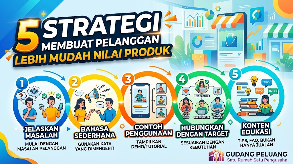 5 Strategi Membuat Pelanggan Lebih Mudah Memahami Nilai Produk